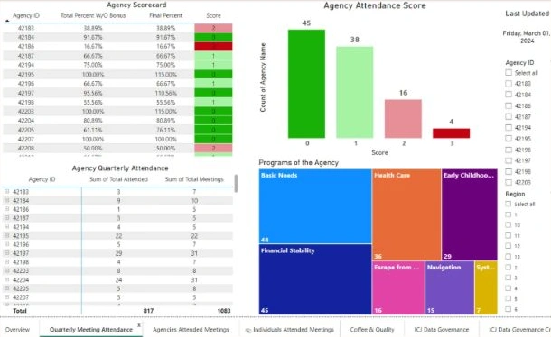 Quarterly attendance: screenshot from project slide 1.